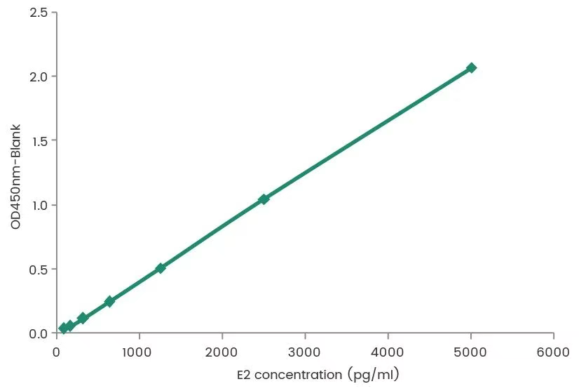 号外！号外！义翘神州基孔肯雅新毒株重组蛋白、抗体上新啦！