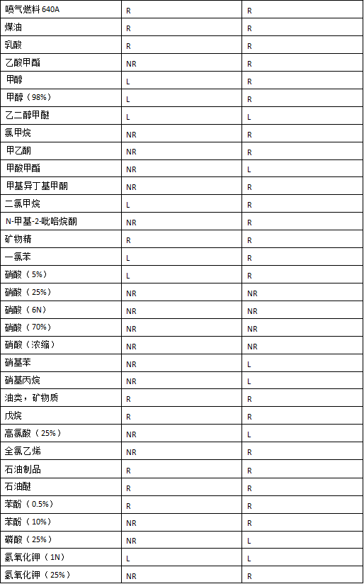 透析袋膜材料的耐酸碱性,透析袋如何选择?