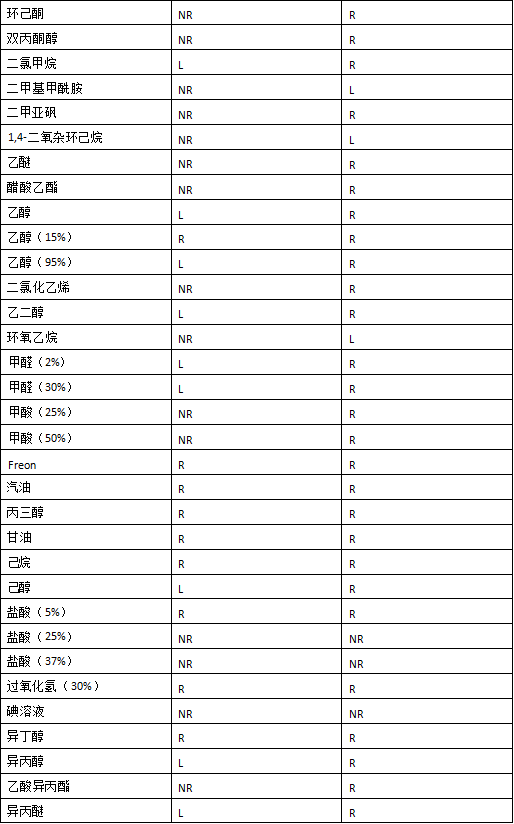 透析袋膜材料的耐酸碱性,透析袋如何选择?