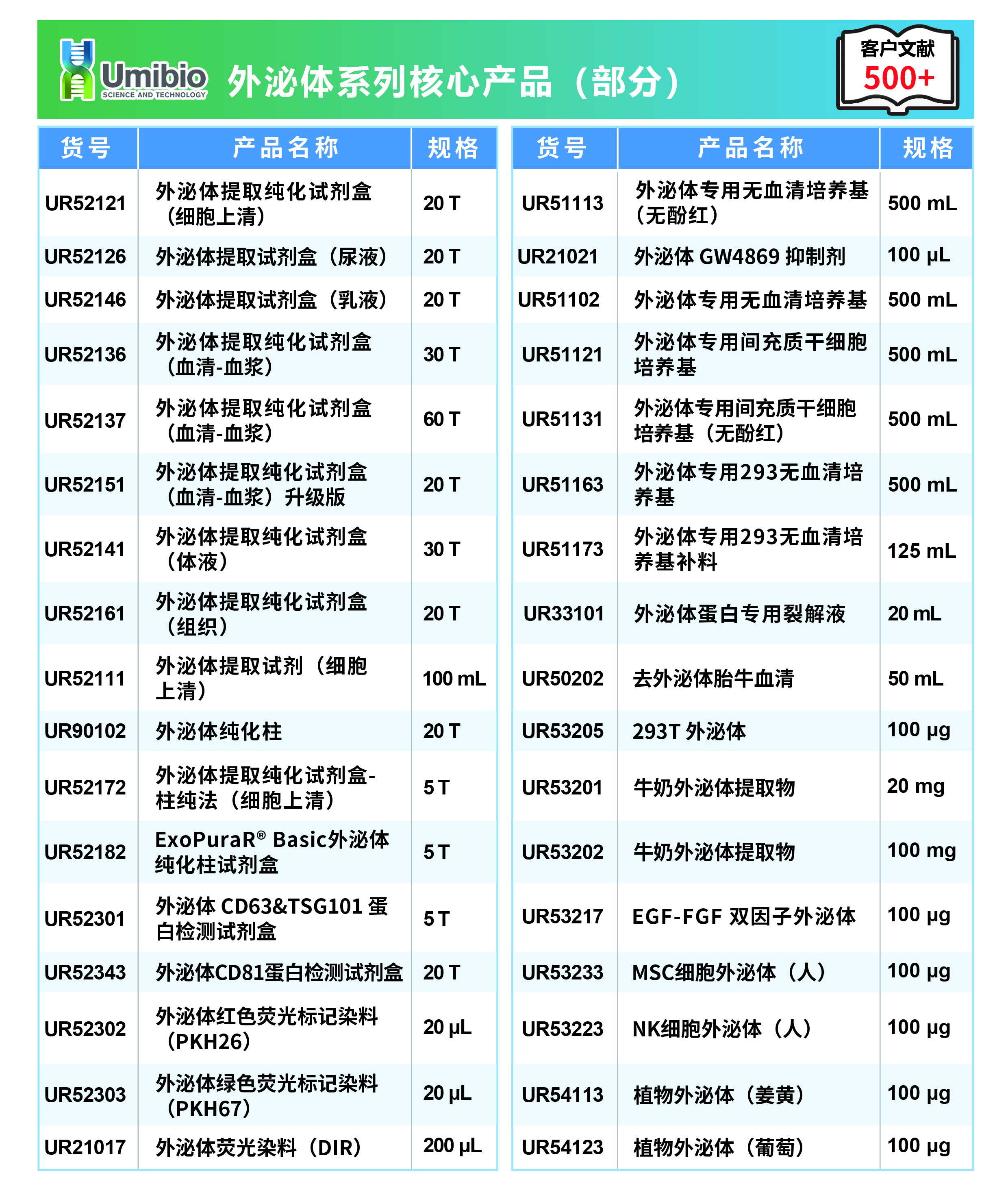 Umibio 钜惠来袭：外泌体提取试剂盒买二送一，满赠送京东卡等好礼