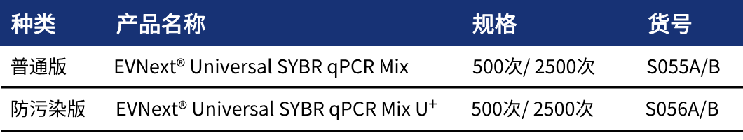 染料法荧光定量PCR预混液 EVNext® Universa