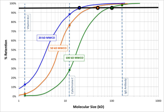 透析袋膜材料的耐酸碱性,透析袋如何选择？