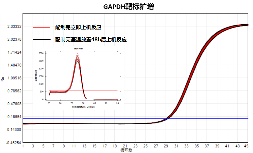 染料法荧光定量PCR预混液 EVNext® Universa
