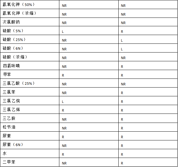 透析袋膜材料的耐酸碱性,透析袋如何选择?
