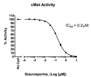 艾美捷c-Met激酶检测试剂盒，适合中小实验室的超值试剂优惠！