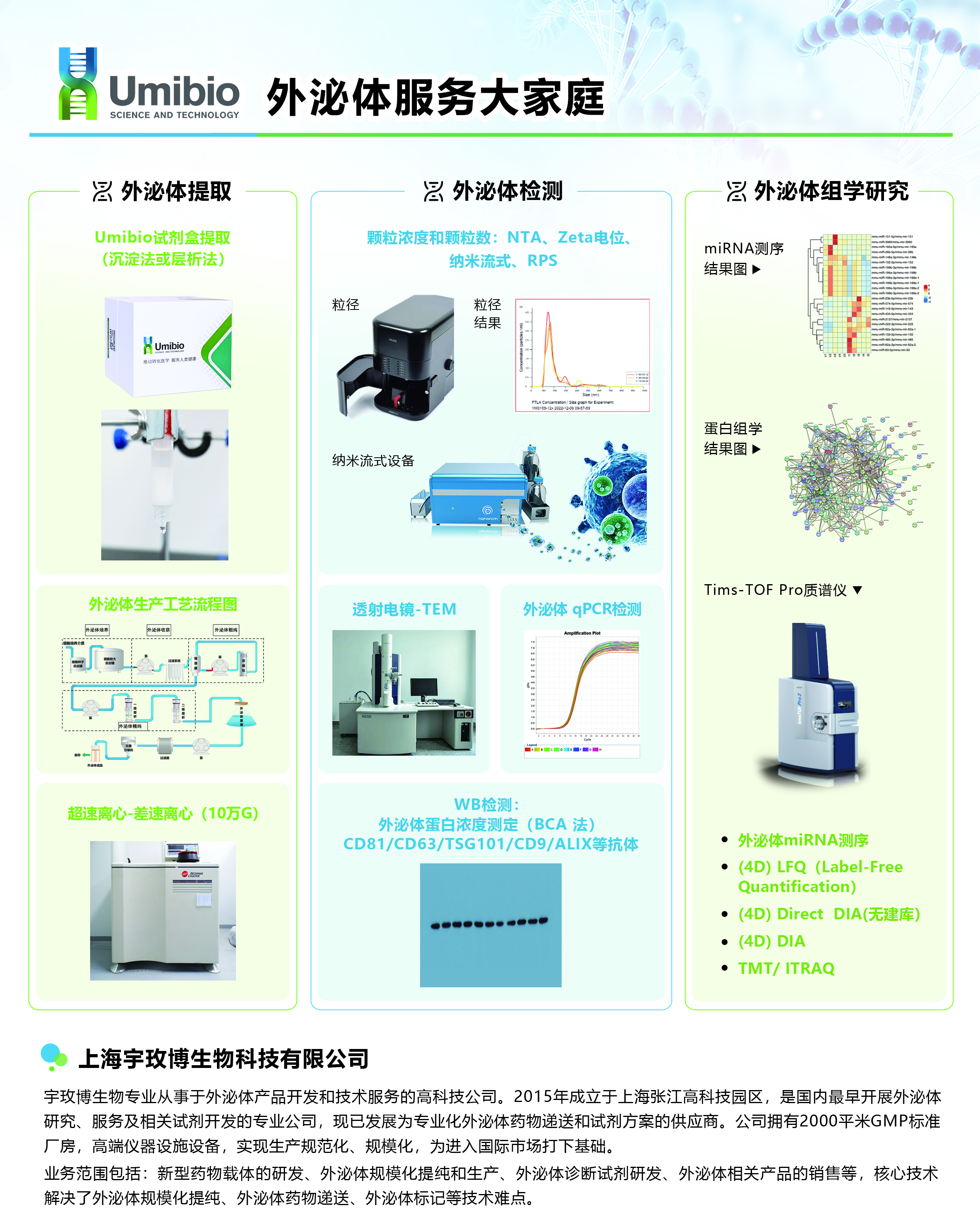 Umibio 钜惠来袭：外泌体提取试剂盒买二送一，满赠送京东卡等好礼