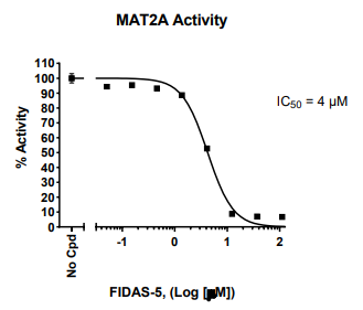 艾美捷MAT2A抑制剂筛选检测试剂盒促销季，实惠看得见！