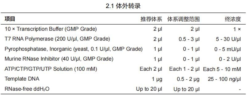 Murine RNase Inhibitor (40 U/μ