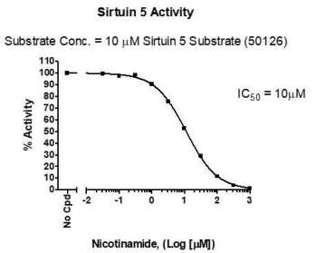 艾美捷SIRT5 (Sirtuin5) 荧光检测试剂盒促销，品质卓越，价格超值！