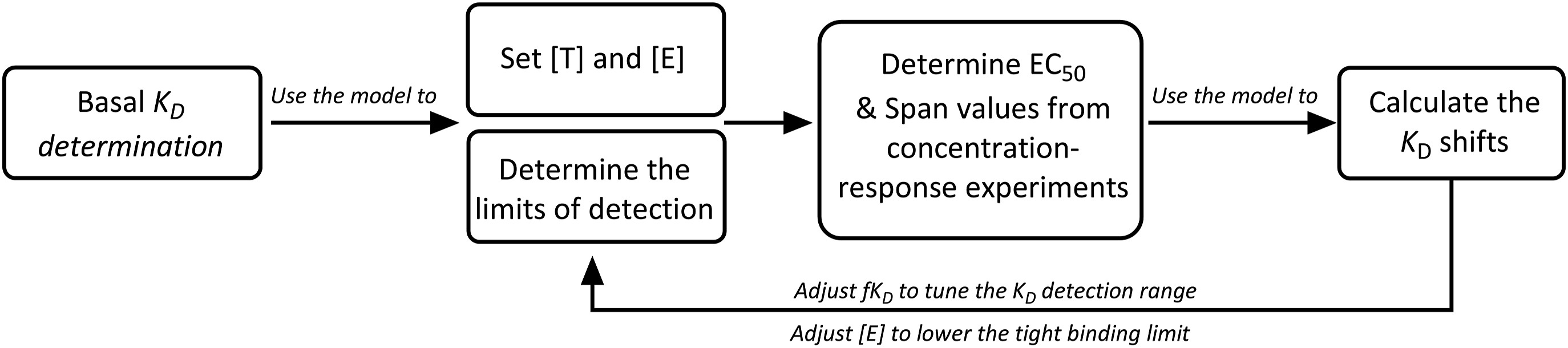 BMG LABTECH多功能酶标仪文献分享20250812