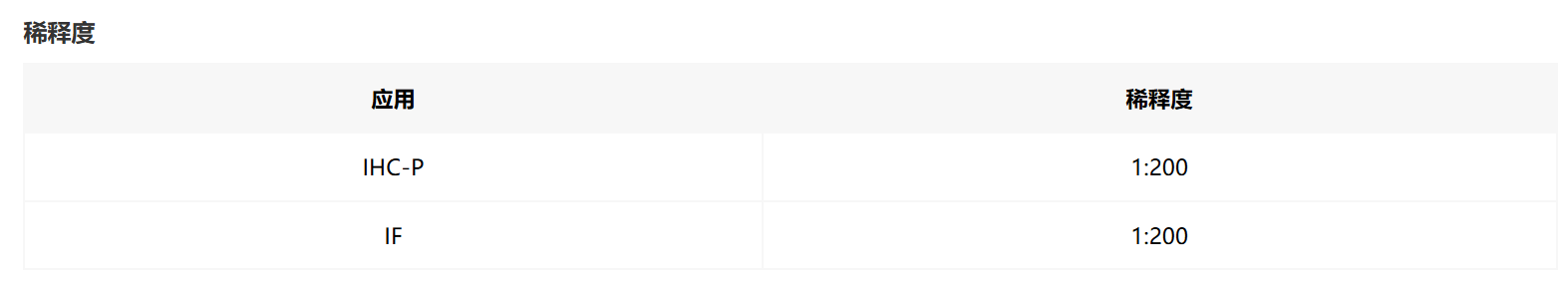肠道黏蛋白 MUC2：从黏液屏障到疾病开关的双重身份解码