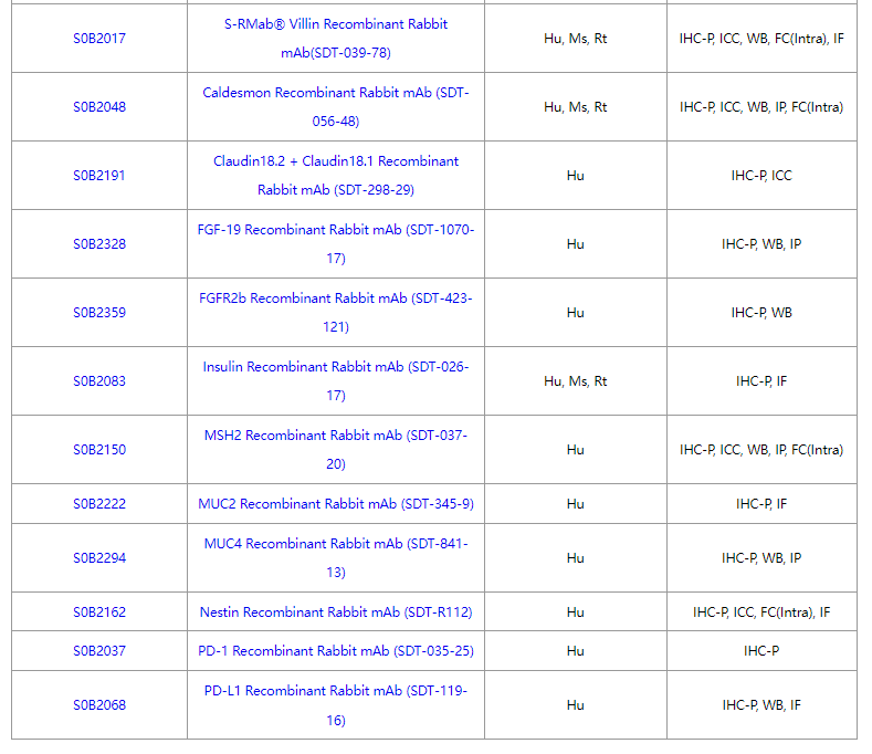 跟着斯达特学病理靶点:胃肠道间质肿瘤诊断指标DOG1/TMEM16A