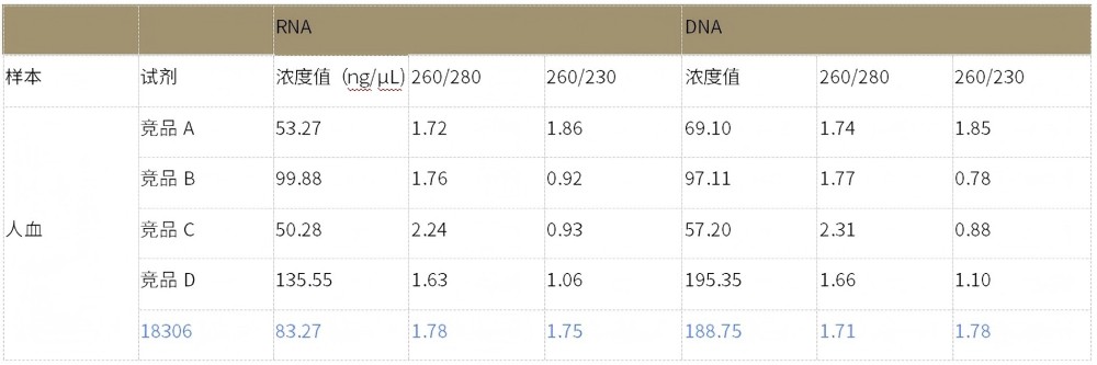 磁珠法病原DNA/RNA提取试剂盒