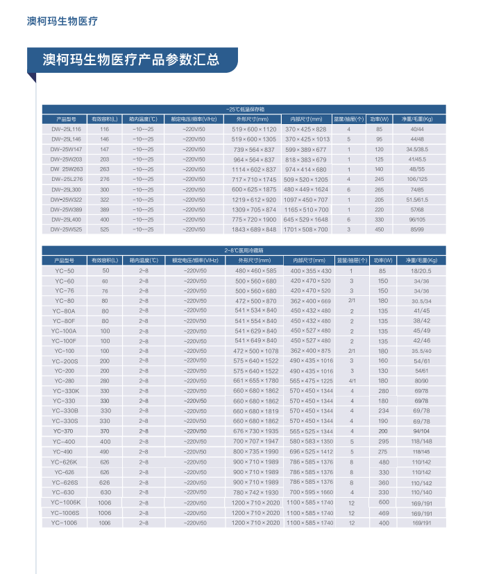 青岛澳柯玛(AUCMA)生物医疗产品样册-2025新产品目录
