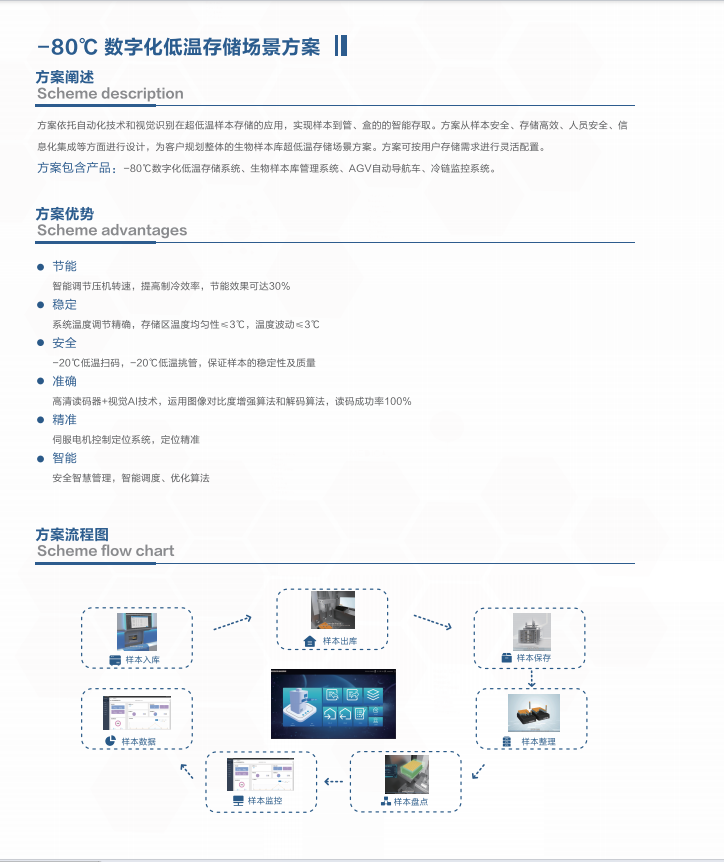 青岛澳柯玛(AUCMA)生物医疗产品样册-2025新产品目录