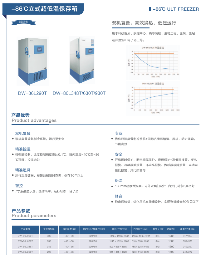 青岛澳柯玛(AUCMA)生物医疗产品样册-2025新产品目录