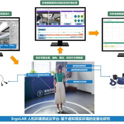 ErgoVR旅游消费体验与时空行为实验室