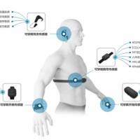 ErgoLAB组合式可穿戴生理记录系统
