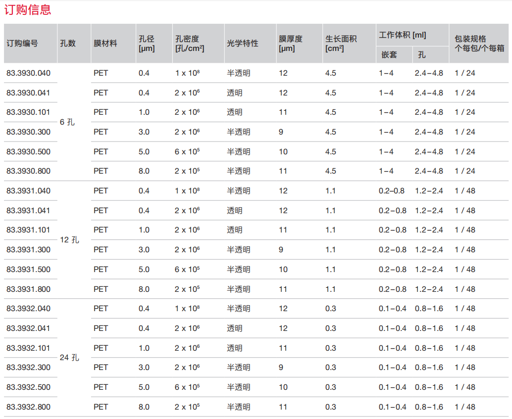 细胞培养小室 / 插入式细胞培养皿 / 插入皿