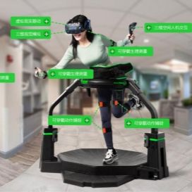 ErgoLAB沟通决策与管理行为实验室