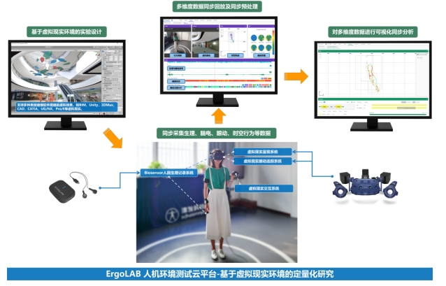 ErgoVR旅游消费体验与时空行为实验室