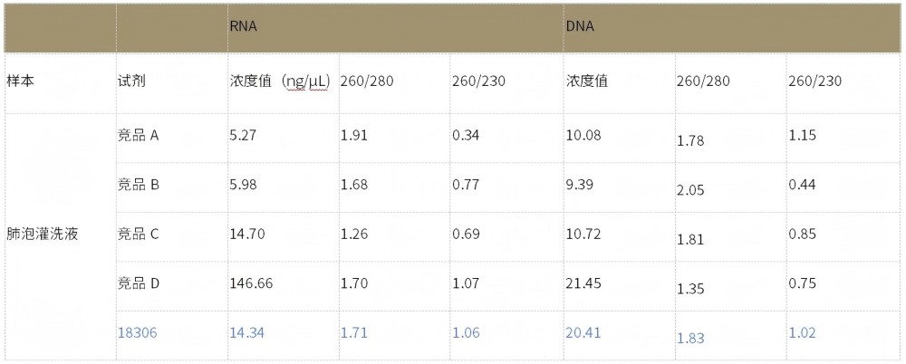 磁珠法病原DNA/RNA提取试剂盒