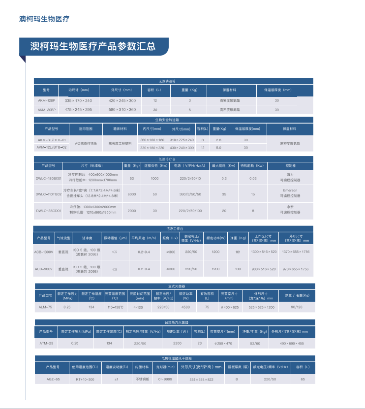 青岛澳柯玛(AUCMA)生物医疗产品样册-2025新产品目录