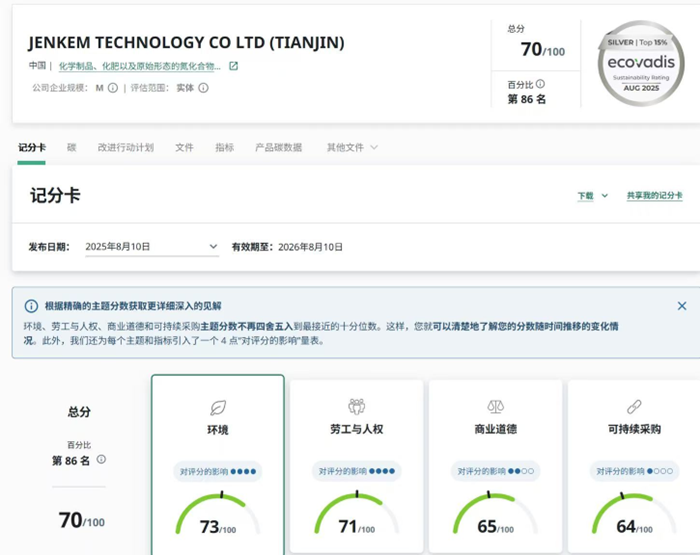 天津键凯科技斩获EcoVadis银奖：以卓越可持续发展实力闪耀国际舞台！