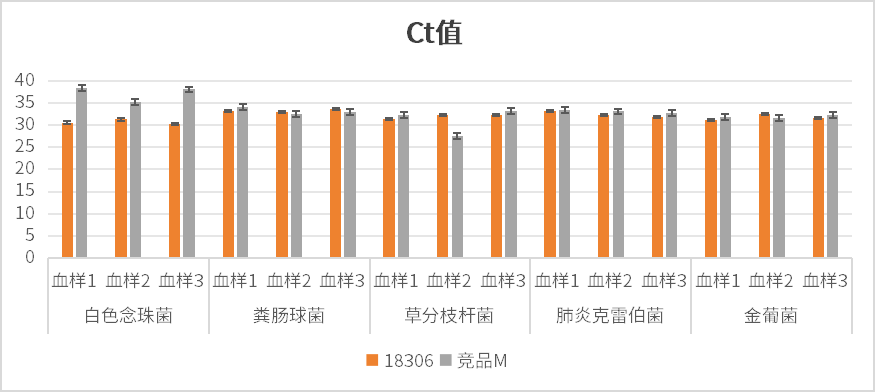磁珠法病原DNA/RNA提取试剂盒