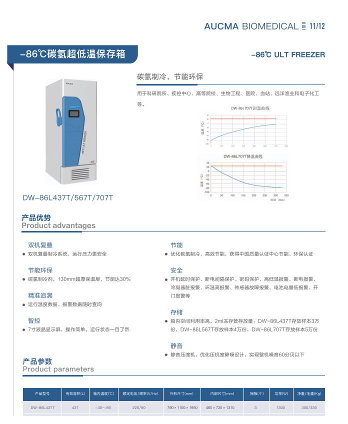 青岛澳柯玛(AUCMA)生物医疗产品样册-2025新产品目录