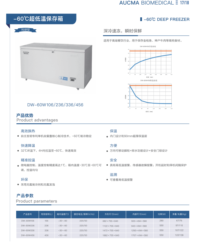 青岛澳柯玛(AUCMA)生物医疗产品样册-2025新产品目录