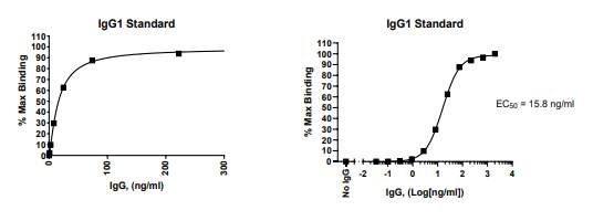 艾美捷人IgG化学发光ELISA试剂盒促销，新客户专享折扣