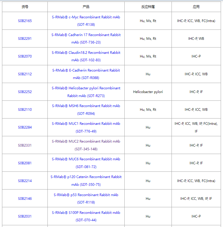 跟着斯达特学病理靶点:胃肠道间质肿瘤诊断指标DOG1/TMEM16A