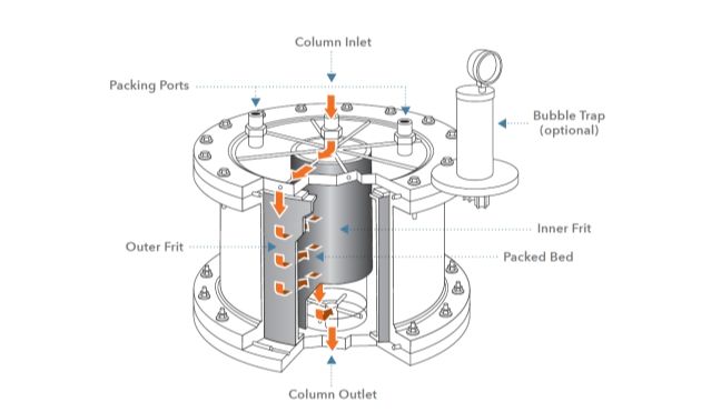 径向层析技术助力兽用创新药企高效生产