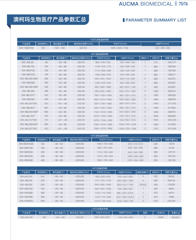 青岛澳柯玛(AUCMA)生物医疗产品样册-2025新产品目录