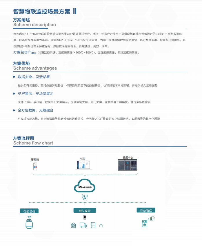 青岛澳柯玛(AUCMA)生物医疗产品样册-2025新产品目录