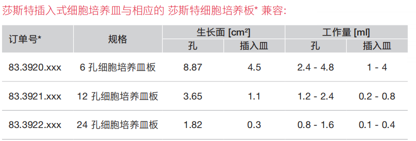 细胞培养小室 / 插入式细胞培养皿 / 插入皿