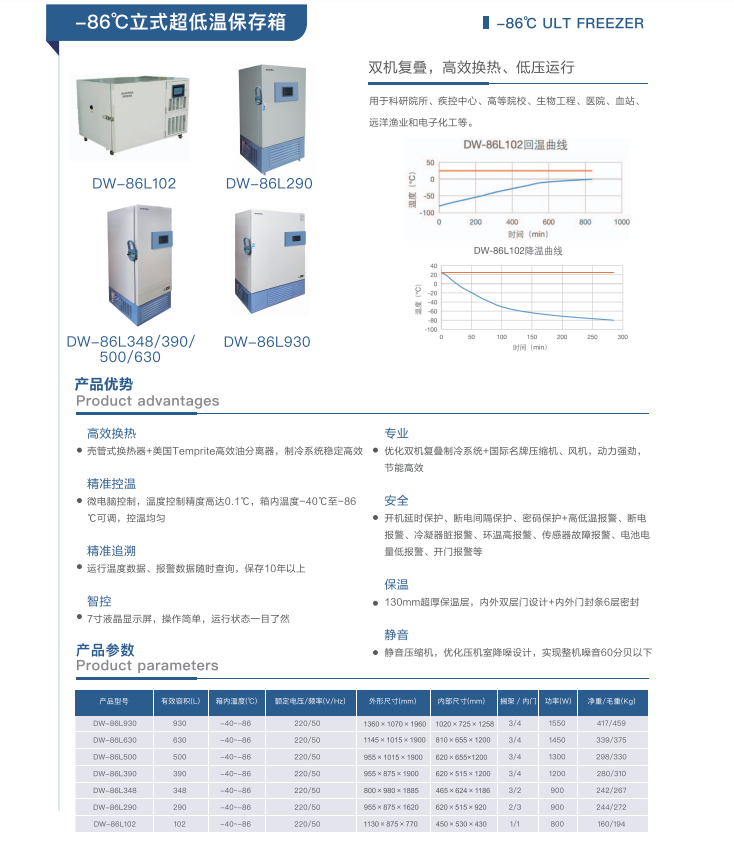 青岛澳柯玛(AUCMA)生物医疗产品样册-2025新产品目录