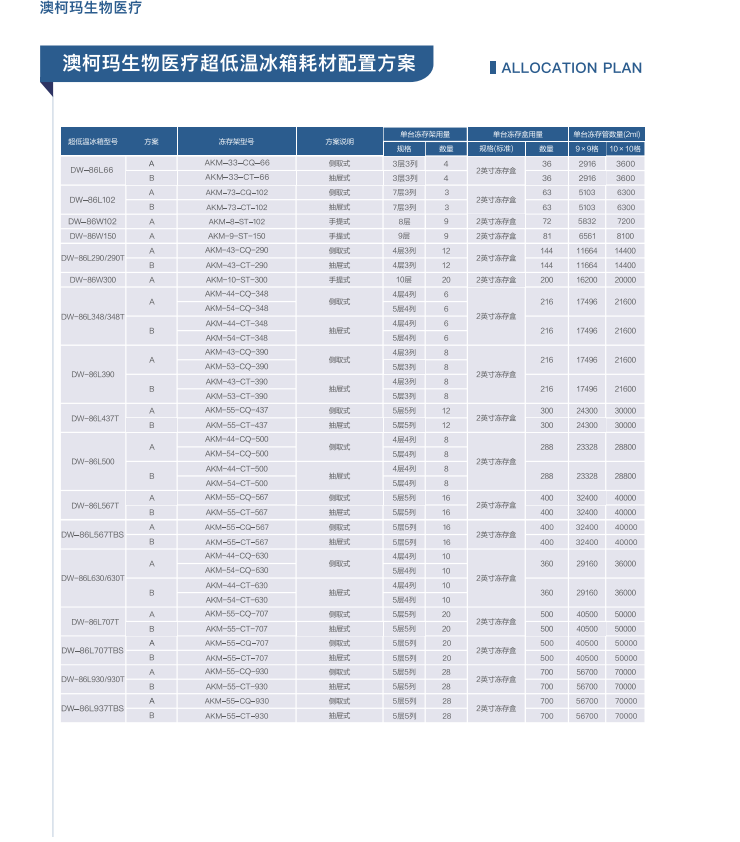 青岛澳柯玛(AUCMA)生物医疗产品样册-2025新产品目录