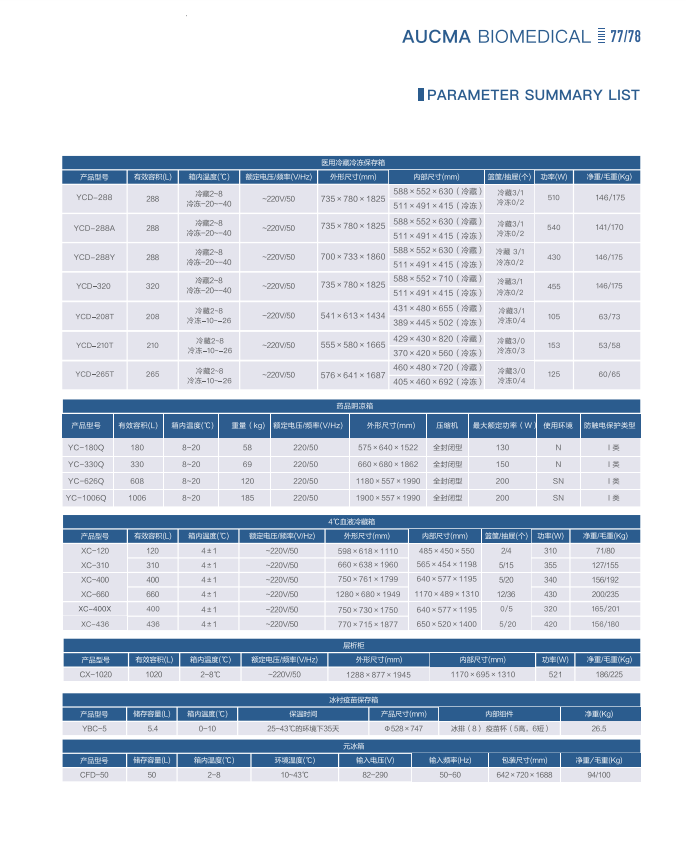青岛澳柯玛(AUCMA)生物医疗产品样册-2025新产品目录