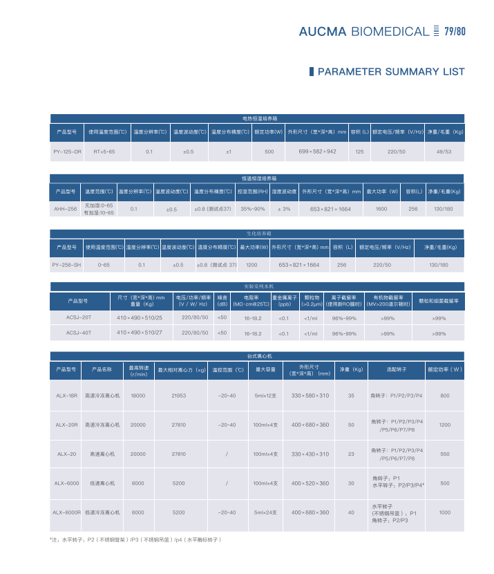 青岛澳柯玛(AUCMA)生物医疗产品样册-2025新产品目录