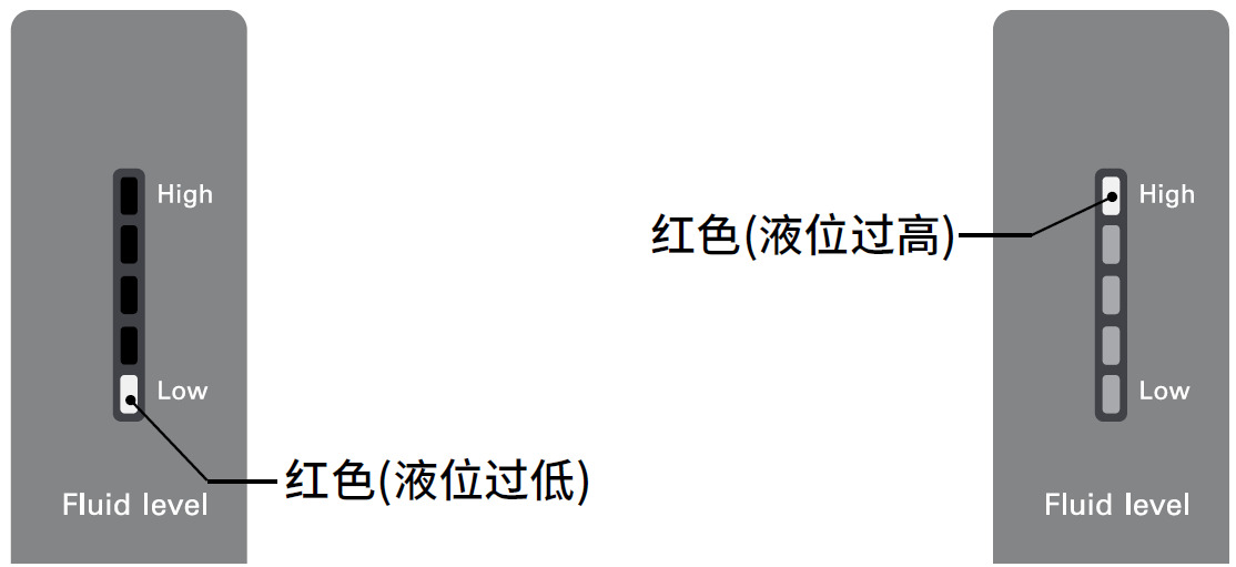恒温器家族新成员 | 更环保、更节能、性能 UP 50%