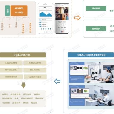 基于APP移动终端原型手指轨迹测评系统