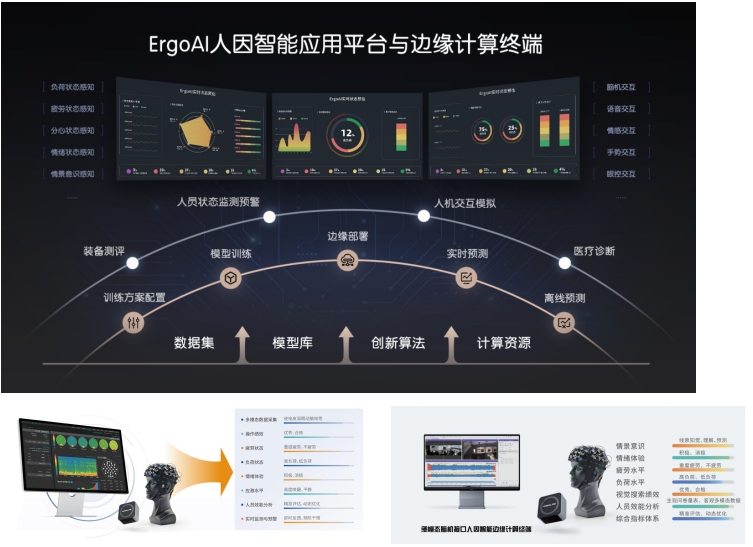 ErgoSIM混合交通模拟仿真人因工程测试平台