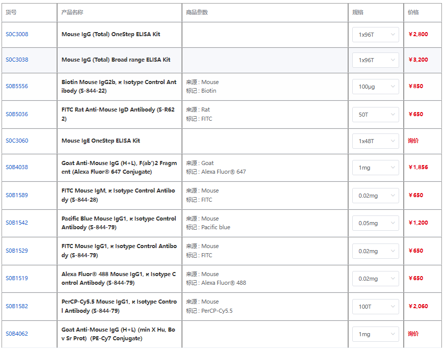 传统ELISA太慢？小鼠Ig ELISA三件套：分型15min/定量1h/宽线性45min