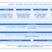 ErgoLAB人机环境同步平台