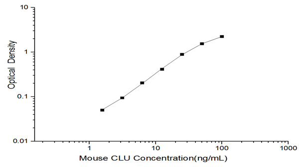 微量法小鼠丛生蛋白(CLU) elisa试剂盒：样本量告急？高效解决方案来了！