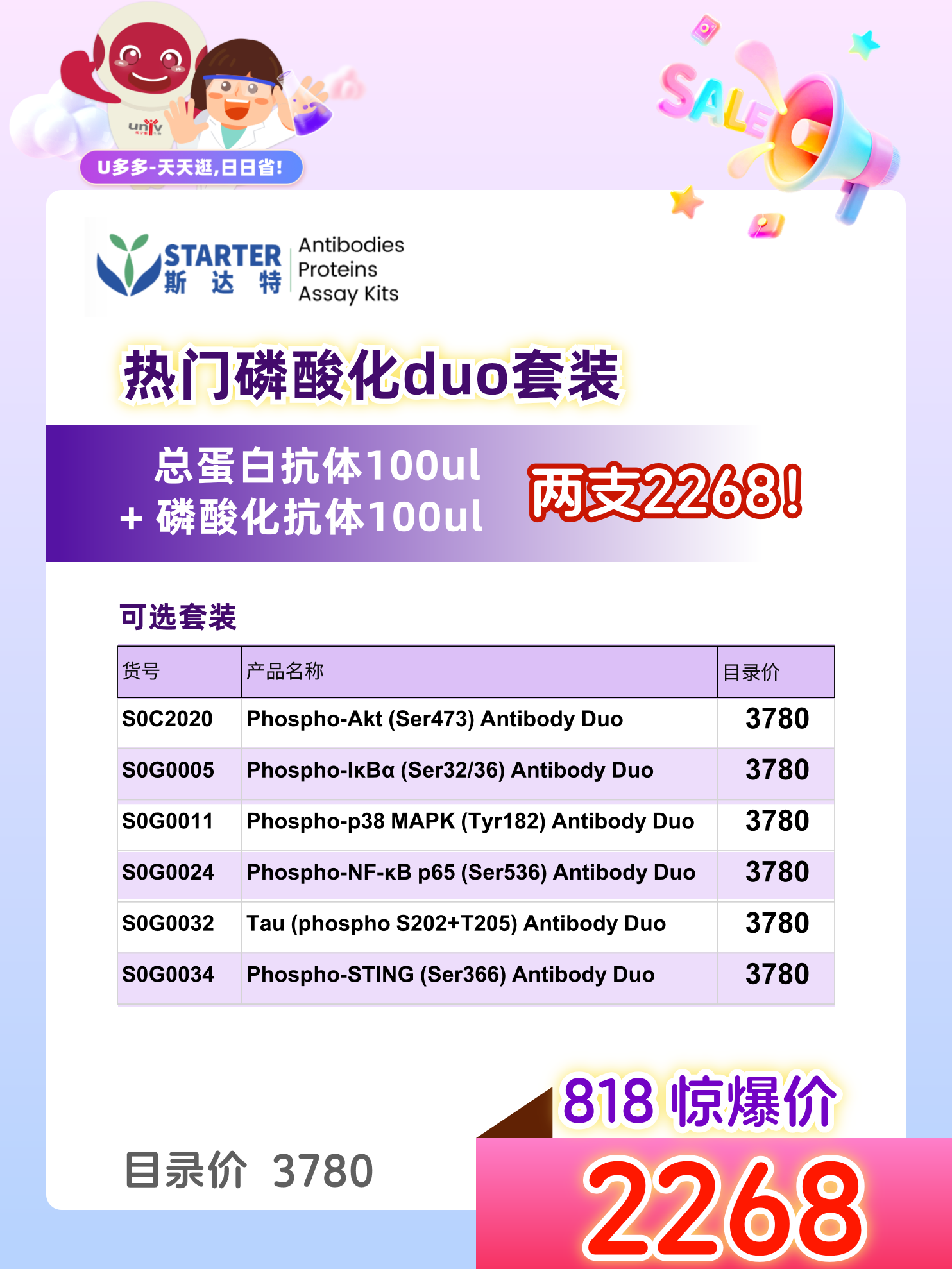 818 惊爆价 | Phospho-IκBα (Ser32/36) Antibody Duo 特惠来袭