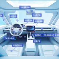 ErgoSIM虚实融合智能座舱人机交互测评