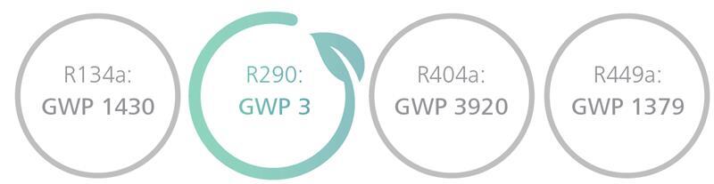 恒温器家族新成员 | 更环保、更节能、性能 UP 50%